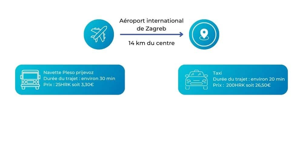 transport aéroport centre ville zagreb
